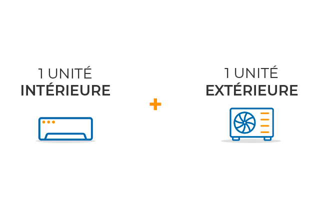 Installation Monosplit