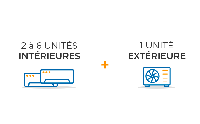 Installation Multisplit