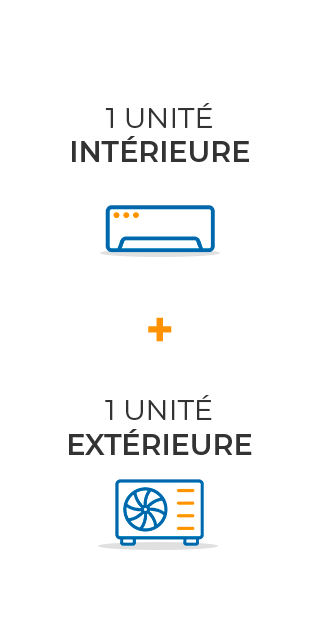 Installation Monosplit