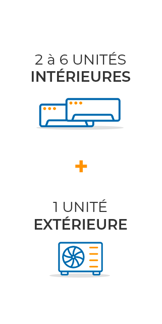 Installation Multisplit